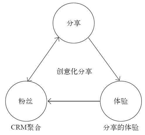 第六章 口碑即品牌 - 图8
