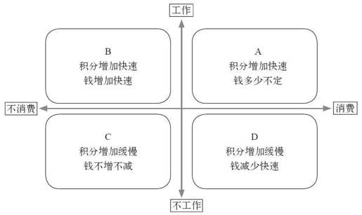 第三章 云市场与数据货币 - 图2