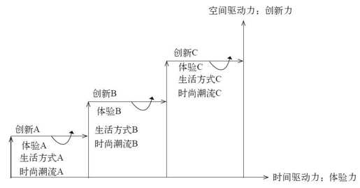 第二章 由“上帝”到“圣人” - 图1