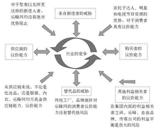 第四章 风险即战略 - 图5