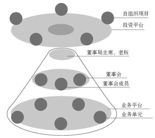 第五章 文化即管理 - 图9
