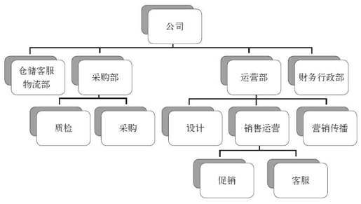 第五章 文化即管理 - 图3
