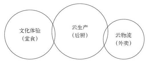 第七章 服务即销售 - 图1
