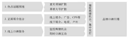 第六章 口碑即品牌 - 图6