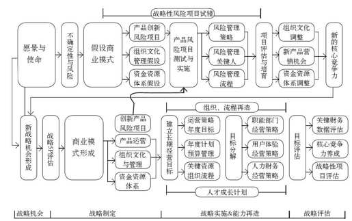 第四章 风险即战略 - 图1