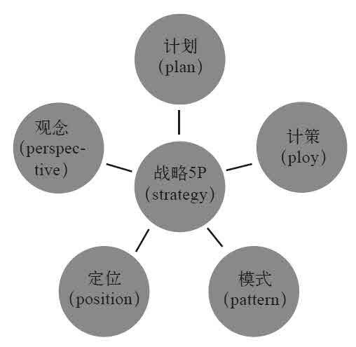 第四章 风险即战略 - 图3