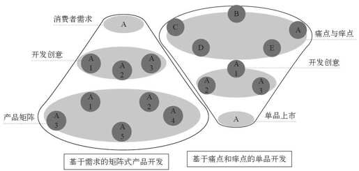 第六章 口碑即品牌 - 图5