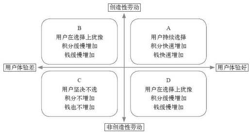 第三章 云市场与数据货币 - 图3