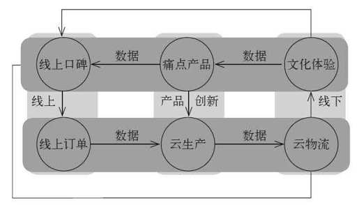 第七章 服务即销售 - 图7