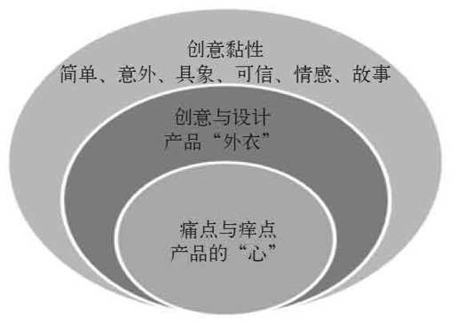 第六章 口碑即品牌 - 图10