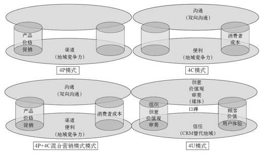 第三章 云市场与数据货币 - 图5