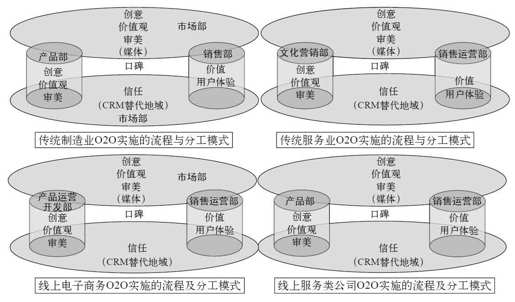 第三章 云市场与数据货币 - 图6