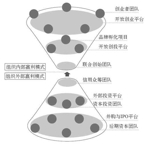 第三章 云市场与数据货币 - 图7