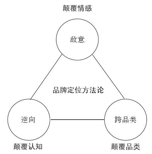 第六章 口碑即品牌 - 图9
