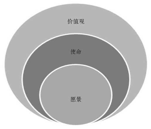第四章 风险即战略 - 图4