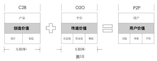 第四章 “互联网四大名著”的“＋”“－”法 - 图1