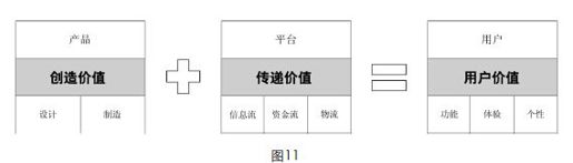 所谓互联网化，就是再造三大价值 - 图3