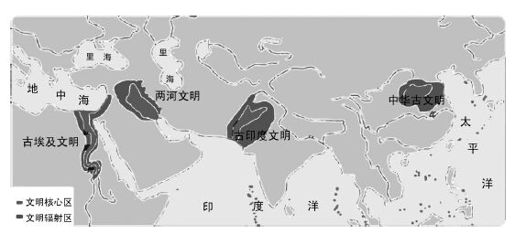 社会交往革命：从河流、航线到互联网数据 - 图1