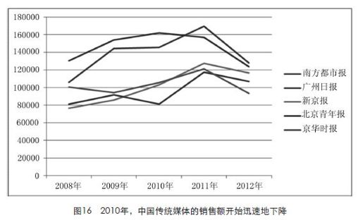 传统媒体：线下时代的流量分发者 - 图1