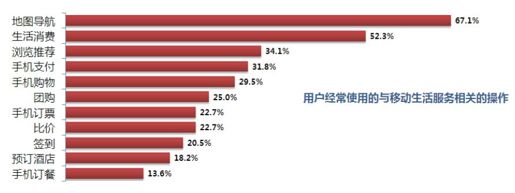 2.LBS定位附近酒店 - 图1