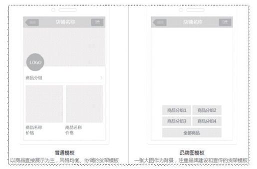 2.微信商城操作流程 - 图5