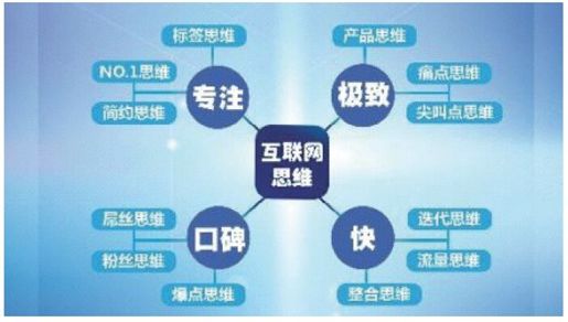 第2章 改变，从思维开始 - 图2