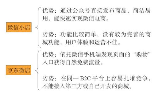 3.微信两个电商入口比较 - 图3