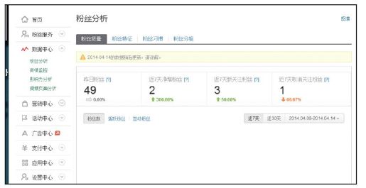 2.新浪企业微博基础功能 - 图2
