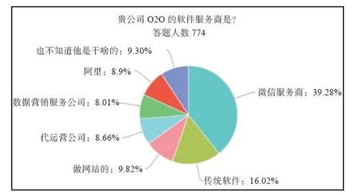 3.捉襟见肘的落地实践 - 图1