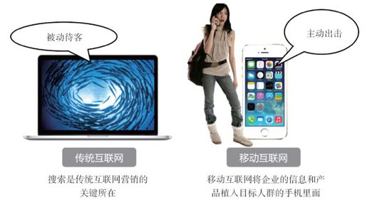 1.1 传统营销和互联网营销的不同 - 图1