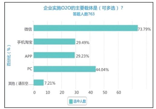 3.捉襟见肘的落地实践 - 图2