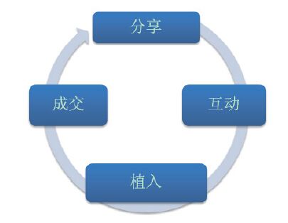 4.成交 - 图1
