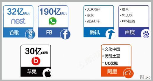 第三节 移动互联网是引爆点 - 图5
