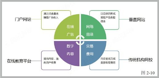 第三节 起步的在线教育业 - 图7
