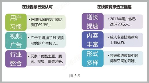 第三节 起步的在线教育业 - 图2