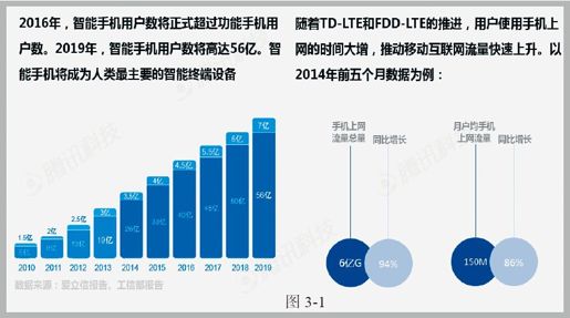 第三章 跨界的趋势与未来 - 图1