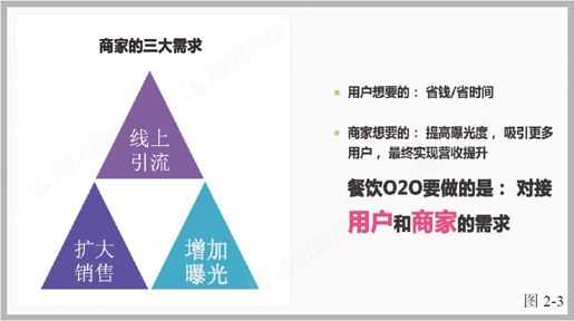 第二节 O2O之初 - 图4