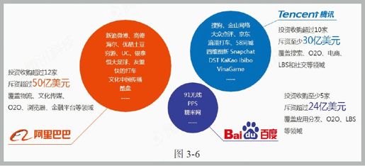 第五节 巨头们的理想生意 - 图1