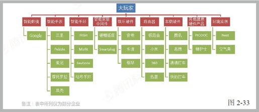 第九节 人的外部化 - 图3