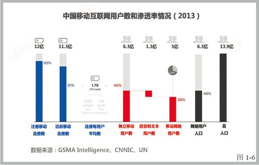 第三节 移动互联网是引爆点 - 图6