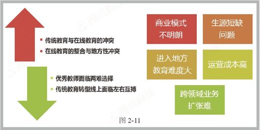 第三节 起步的在线教育业 - 图8