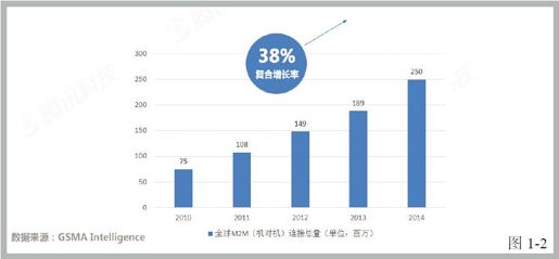 第三节 移动互联网是引爆点 - 图1