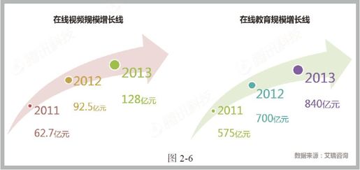 第三节 起步的在线教育业 - 图3