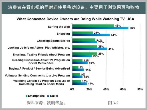 第三章 跨界的趋势与未来 - 图2