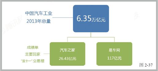 第十节 汽车业：销售与制造 - 图5