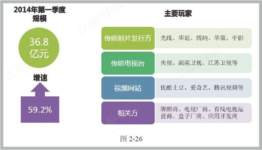 第七节 视频：播与制 - 图3