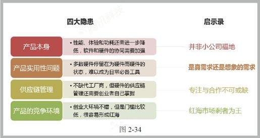 第九节 人的外部化 - 图4