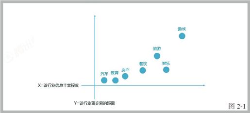 第二章 跨界带来的整合与重塑 - 图1
