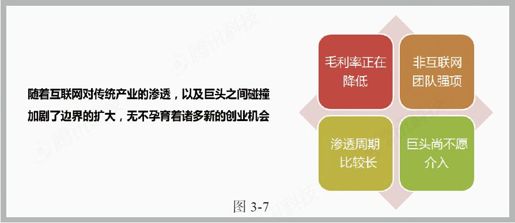 第五节 巨头们的理想生意 - 图2