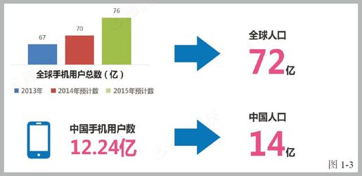 第三节 移动互联网是引爆点 - 图2